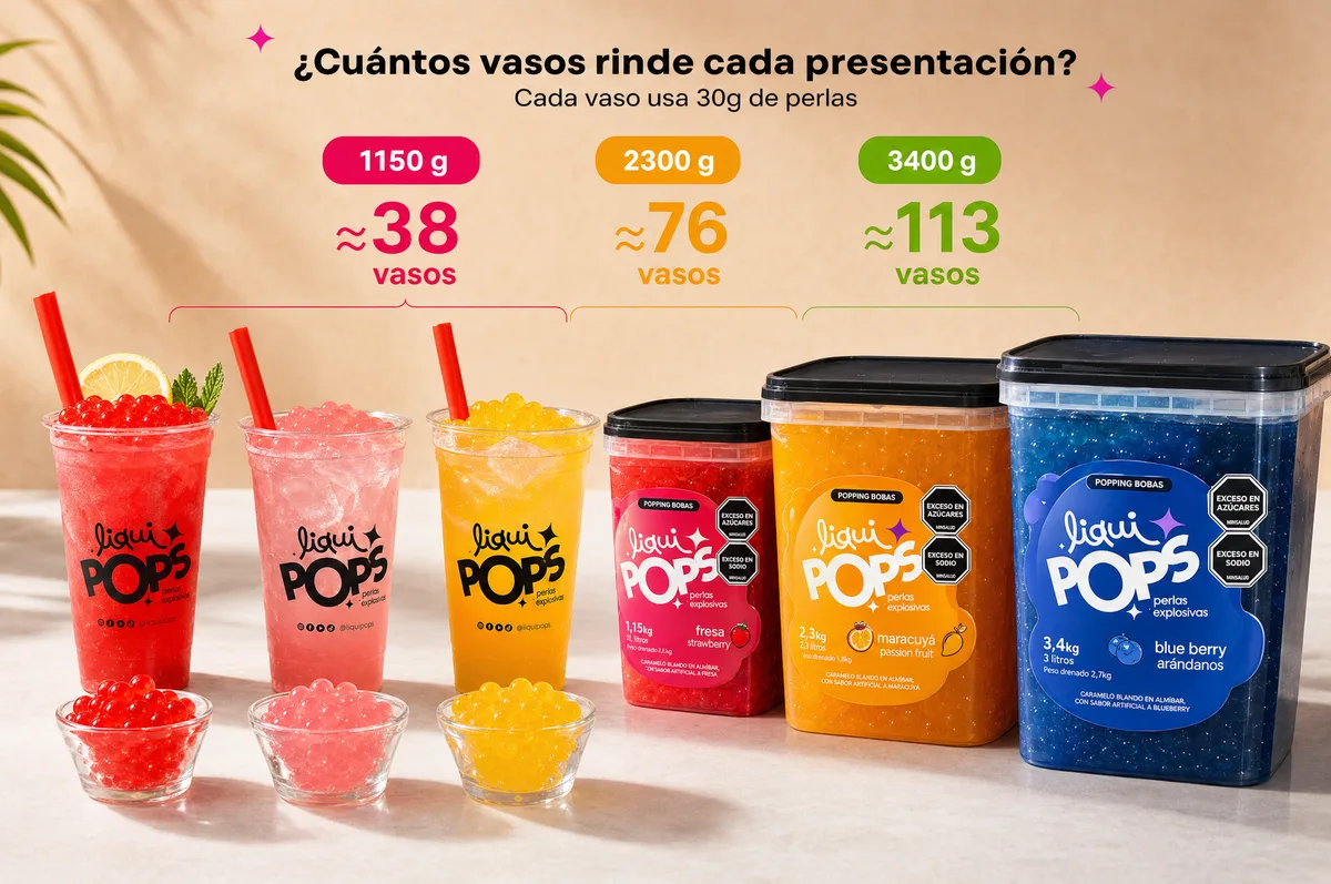Tarros de perlas explosivas LiquiPops de 1150 g, 2300 g y 3400 g en sabores fresa, maracuya y arandano, con tabla de cuantos vasos rinde cada presentacion